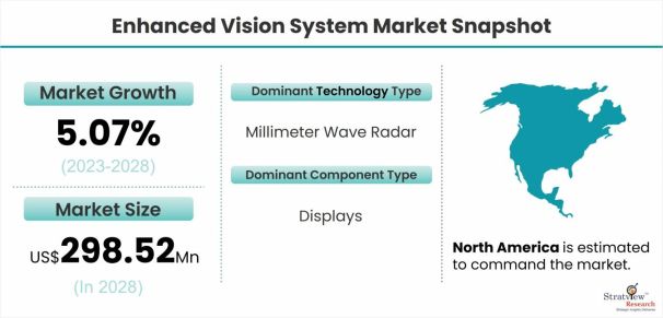 Enhanced-Vision-System-Market-Dynamics